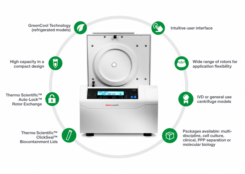 Thermo Scientific centrifuge with key features highlighted, including GreenCool Technology, Auto-Lock Rotor Exchange, ClickSeal Biocontainment Lids, intuitive user interface, high capacity, flexible rotor options, and IVD or general-use models.